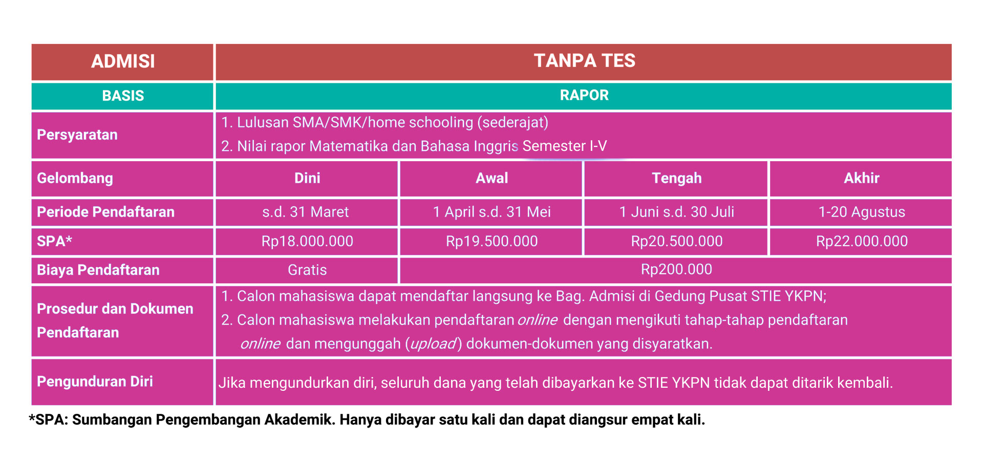 INFO ADMISI